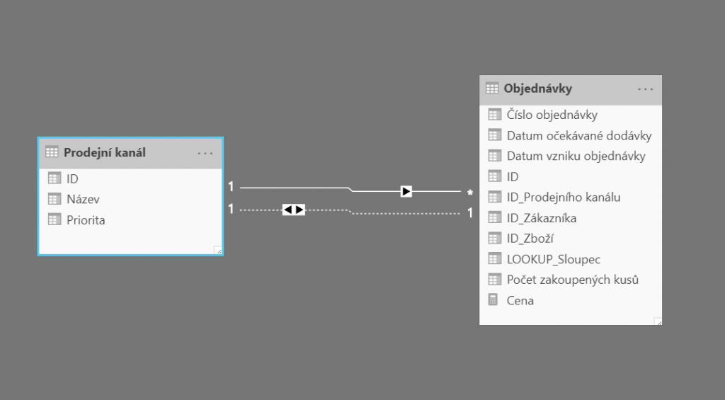 Aktivní a neaktivní realce v POwer BI