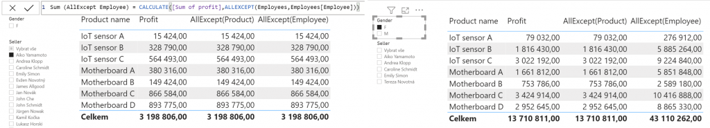 AllExcept filtr nad tabulkou zaměstnanci
