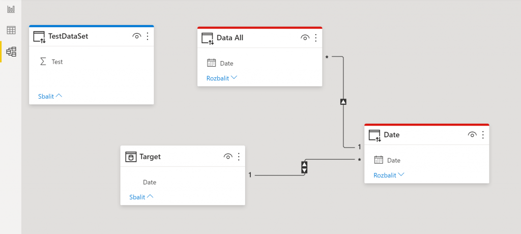 DirectQuery pro datovou sadu Power BI datový model