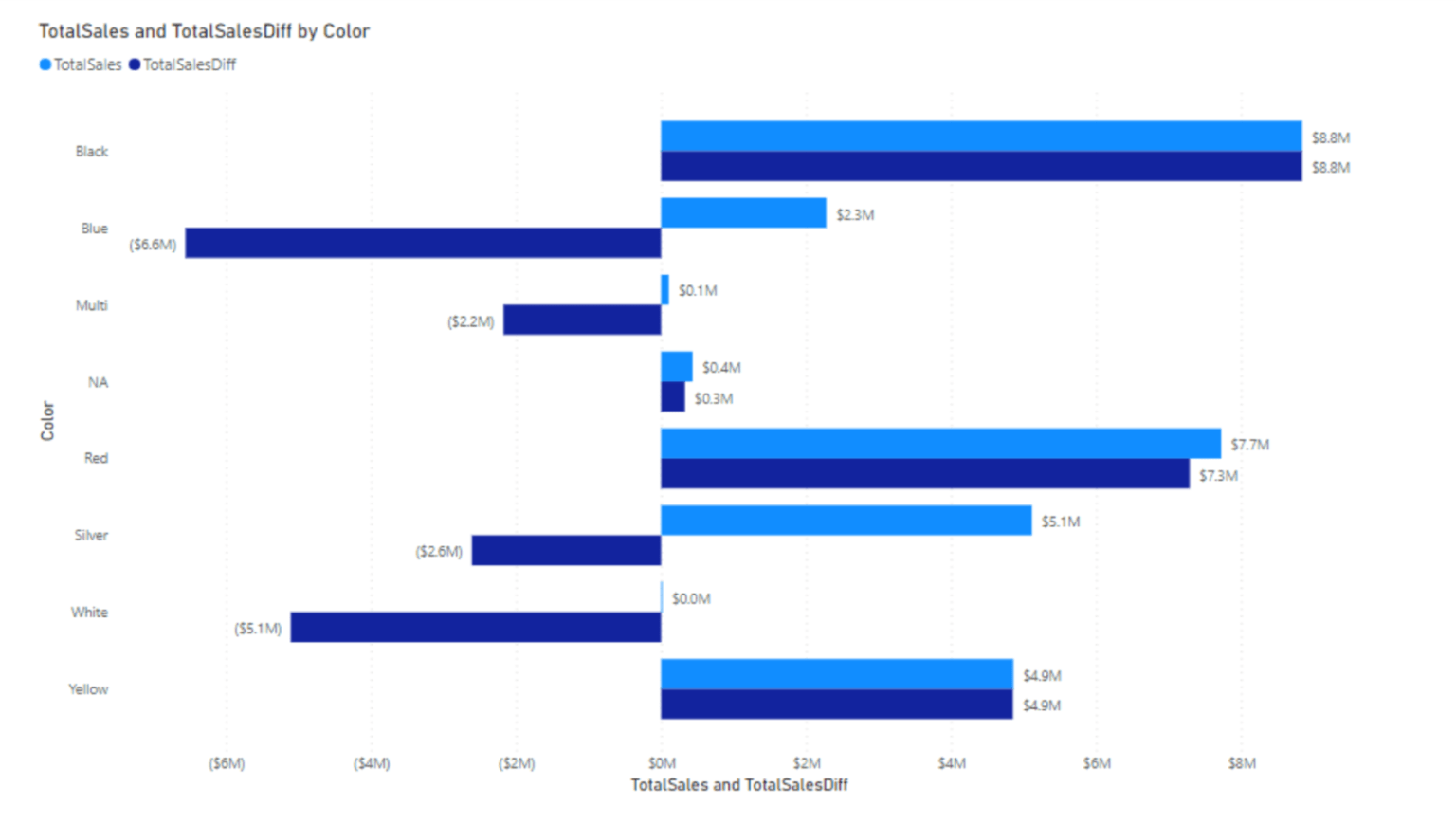 Aktualizace Power BI v prosinci 2022 www.jaknapowerbi.cz