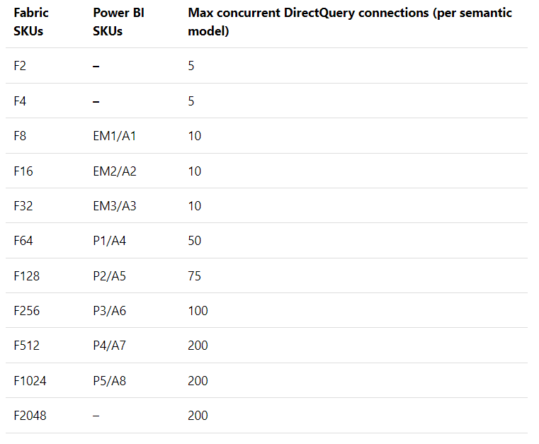 power-bi-update-february-24-service-directquery connections