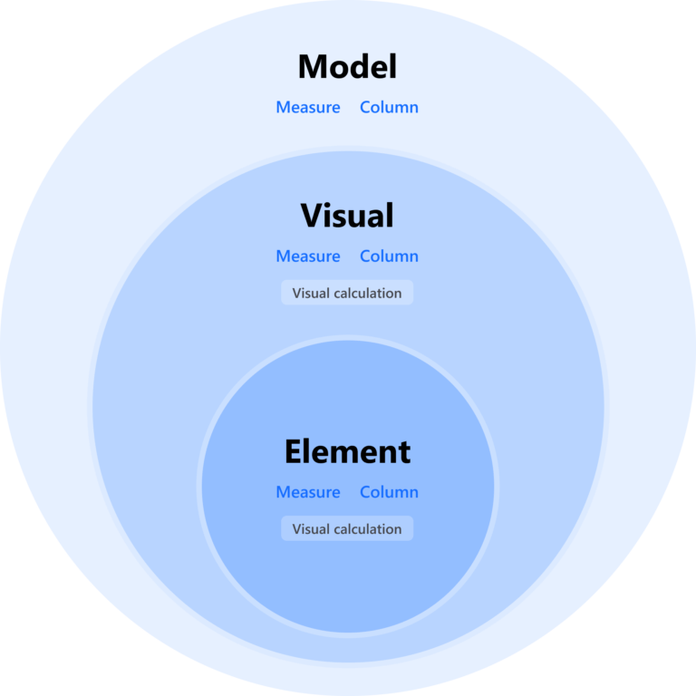 power bi-august 24-reporting-visual level format strings-1