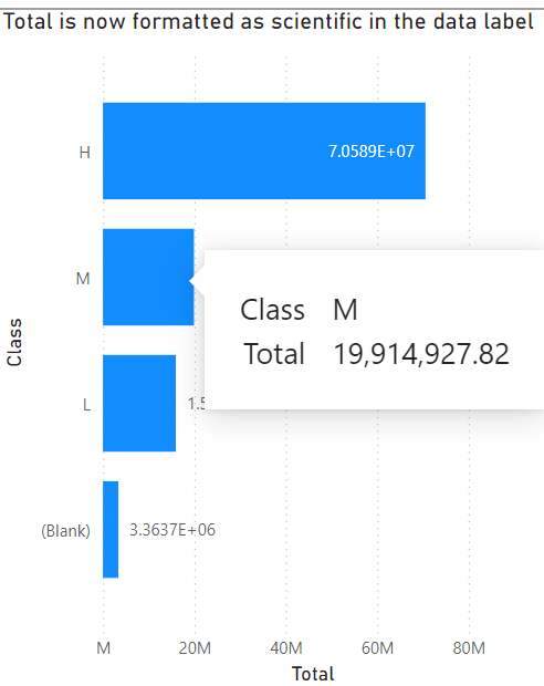 power bi-august 24-reporting-visual level format strings-9