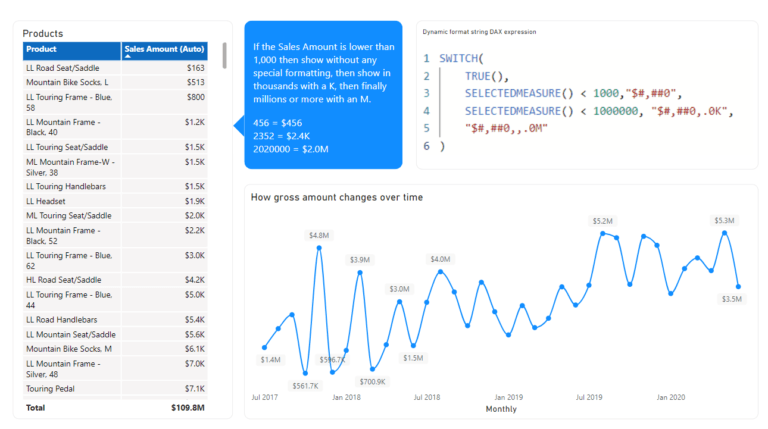 power bi-august 24-modeling-dynamic format strings