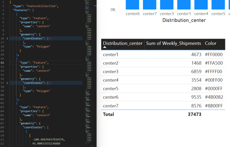 power bi-august 24-reporting-azure maps