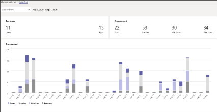 power bi-august 24-reporting-teams reports-1