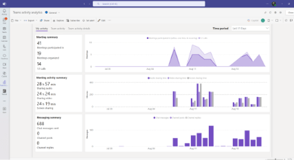 power bi-august 24-reporting-teams reports