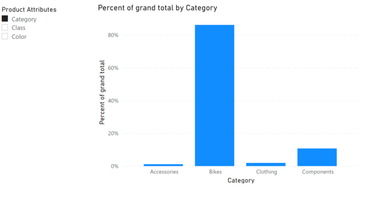 power bi-august 24-reporting-visual calculations-field parameters