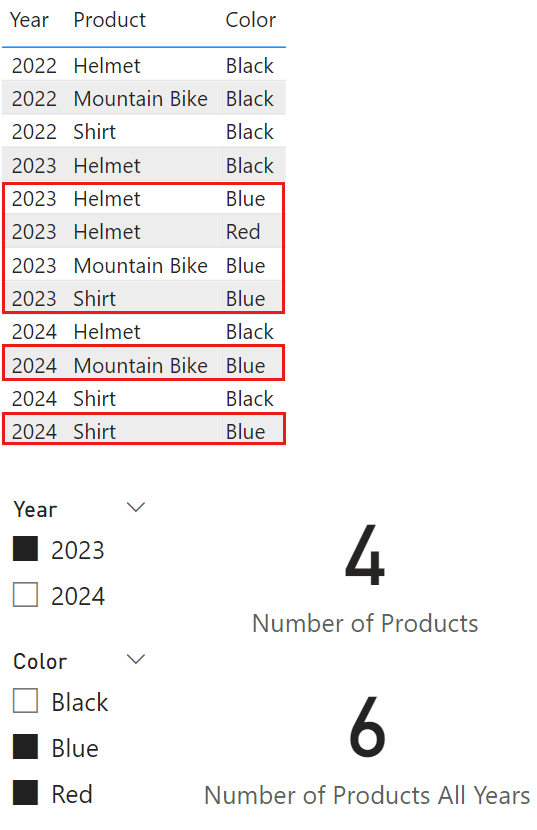 power-bi-october 24-modeling-value filter-2