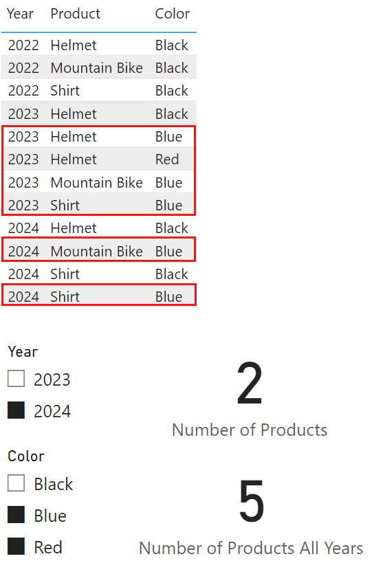 power-bi-october 24-modeling-value filter-3